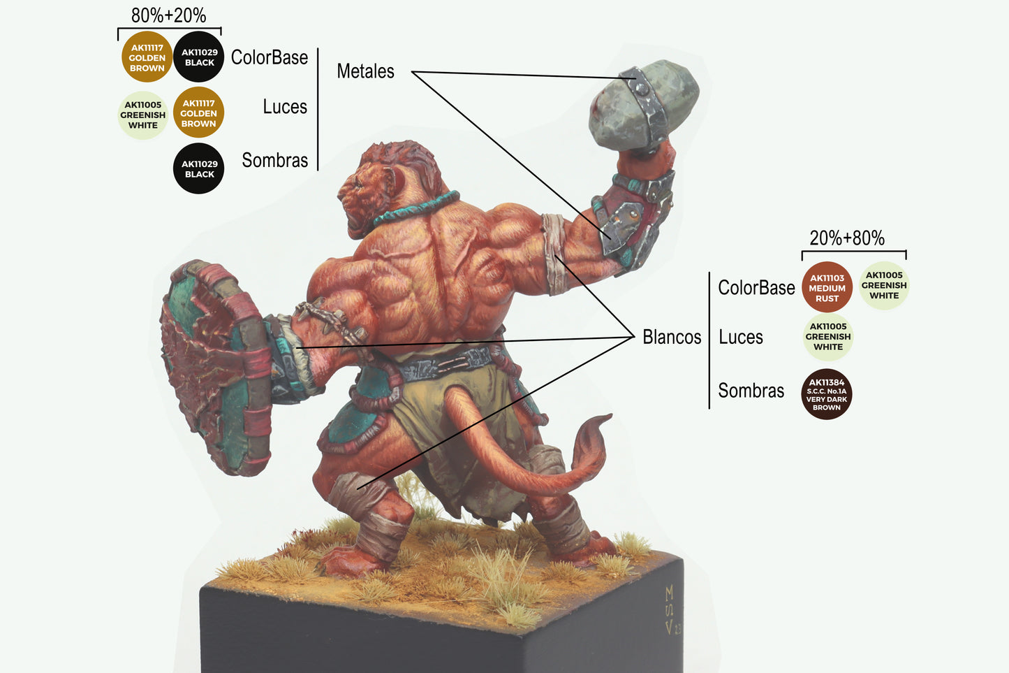 AK Interactive Signature Set Sergio Vilches (Miniature Shimbarashe - Yedharo Model Included)